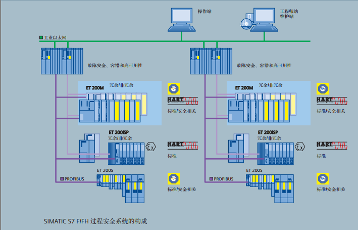 SIS安全仪表系统